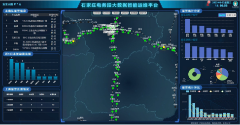 數(shù)字化鐵路信號平臺